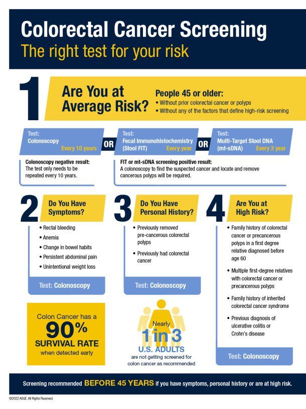 Three reasons colorectal cancer screening is more important than ever ...